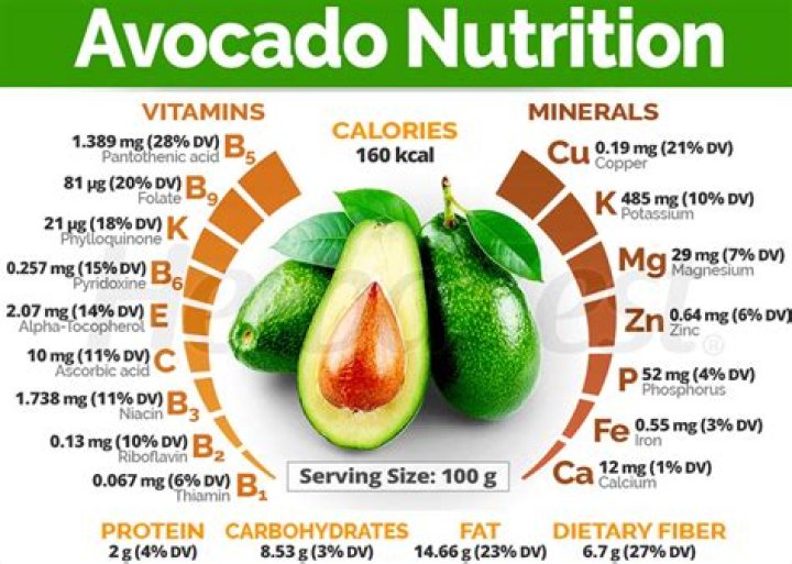 Is one avocado a day enough fiber