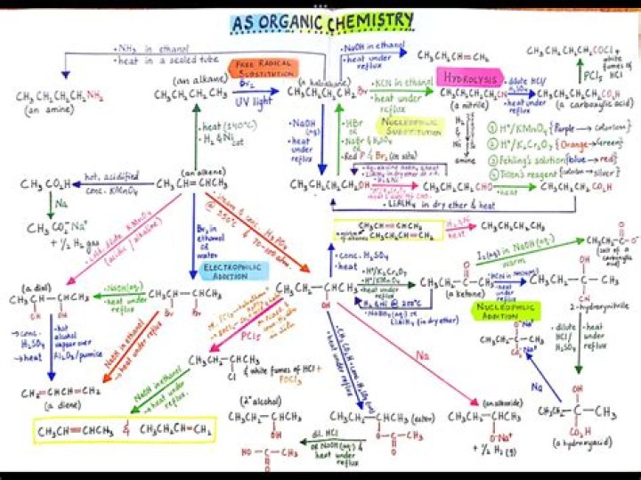 Is organic chemistry a prerequisite for biochemistry