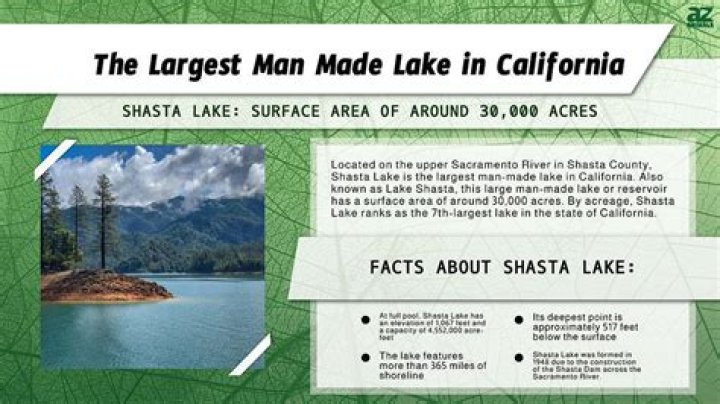 Is Priest Lake a man made lake