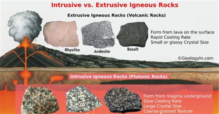 Is pyrite intrusive or extrusive