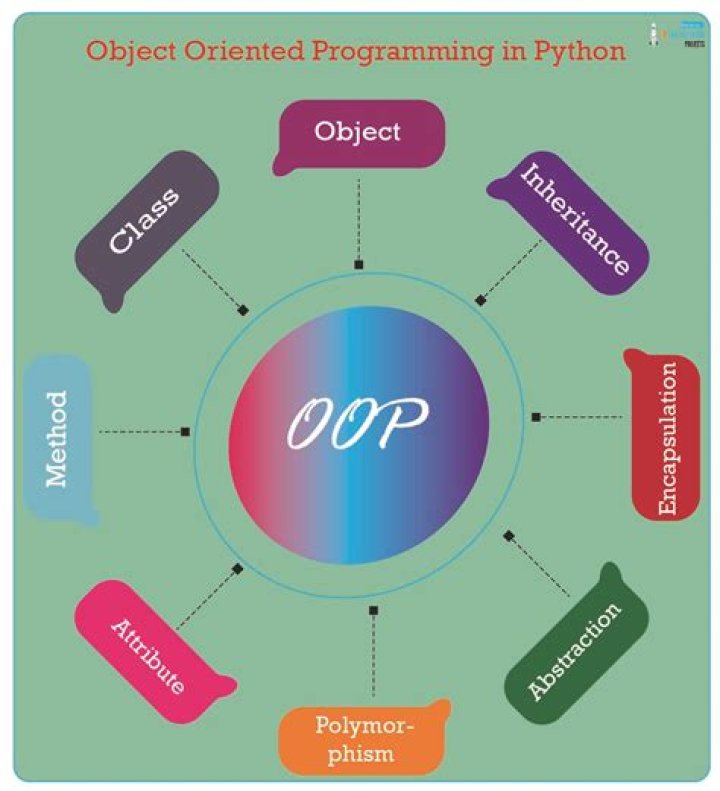 Is Python functional or object oriented
