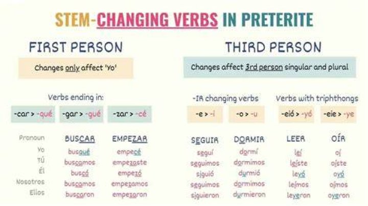 Is querer a e ie stem changing verb