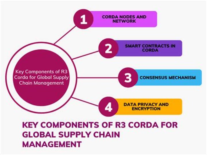 Is R3 owned by Corda