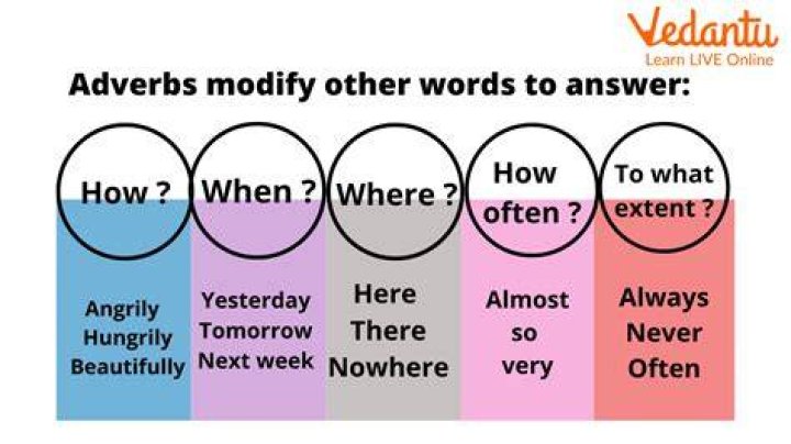 Is rare an adverb