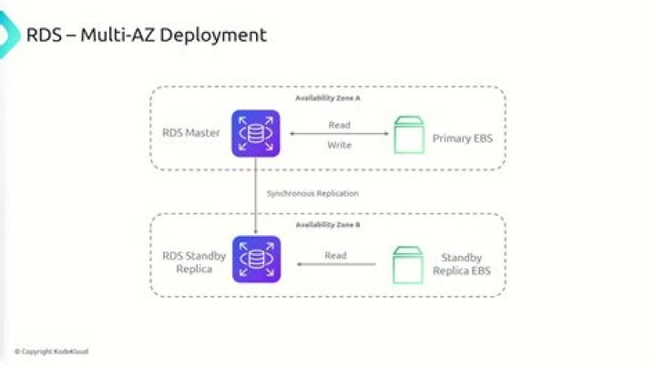 Is RDS multi region