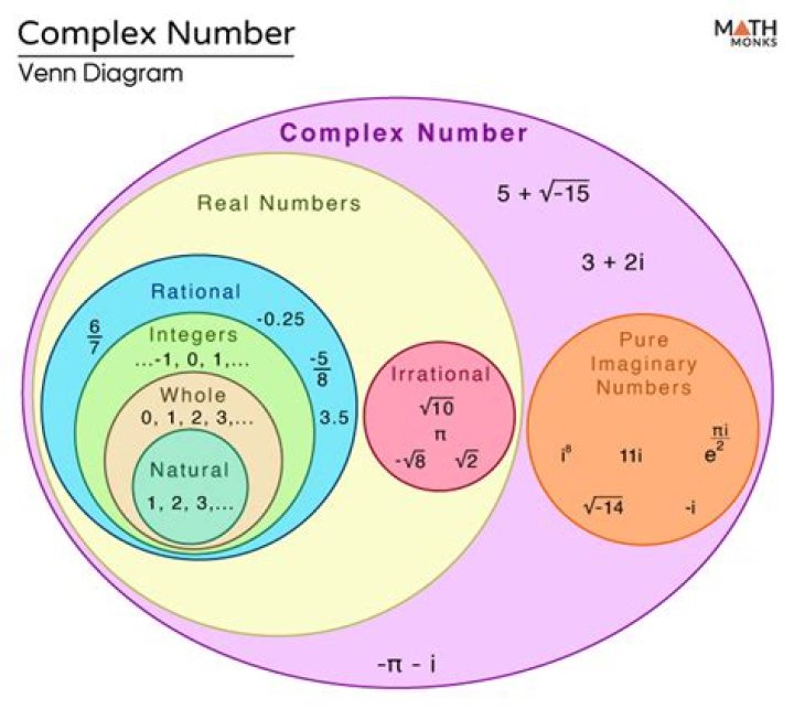 Is real number a subset of complex number