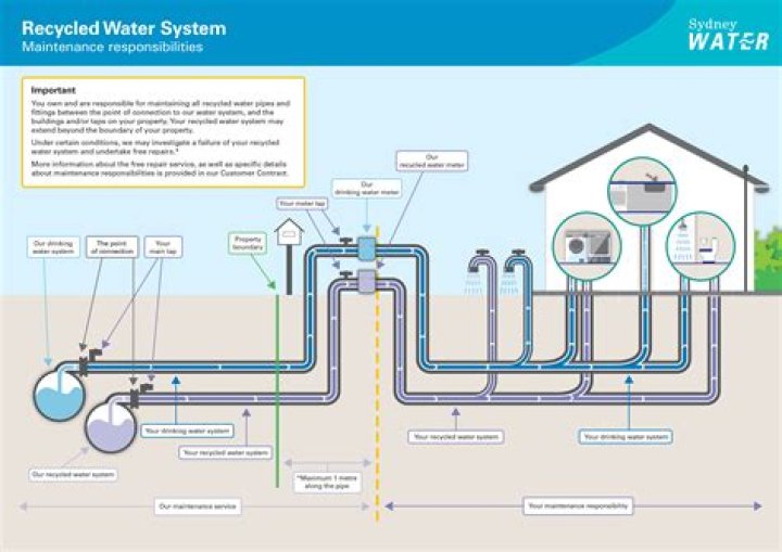 Is reclaimed water dangerous