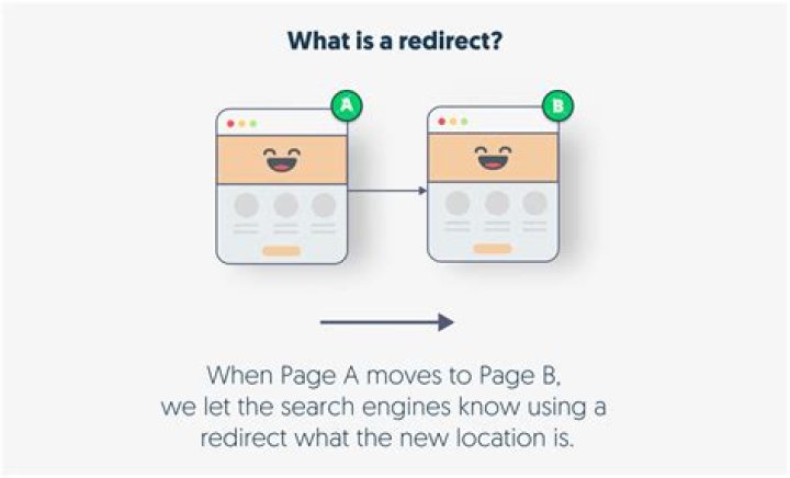 Is redirect a GET or POST