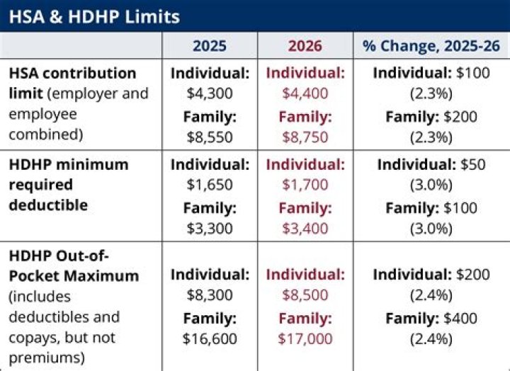 Is renting to family tax deductible