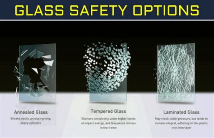 Is safety glass the same as tempered glass