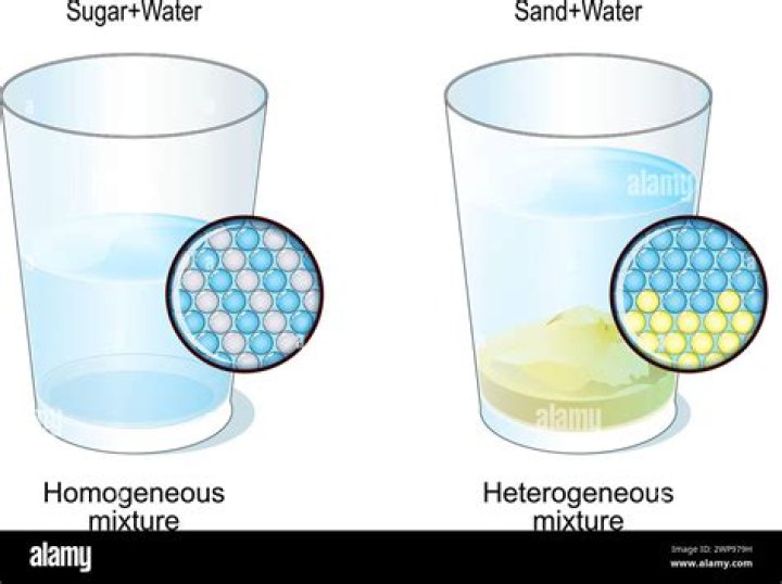 Is Sand water a mixture