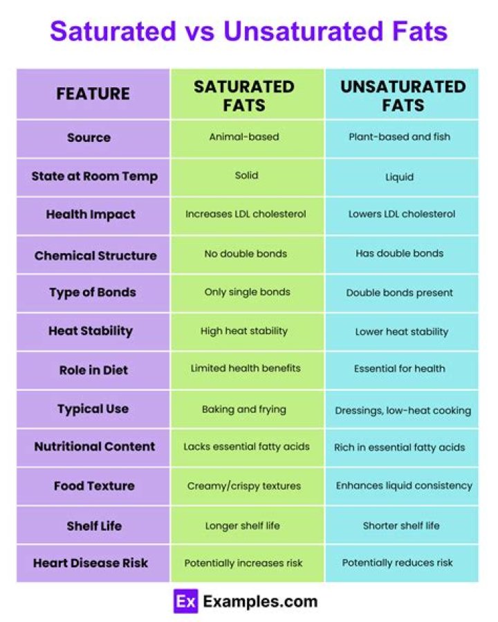 Is saturated fat in nuts bad for you