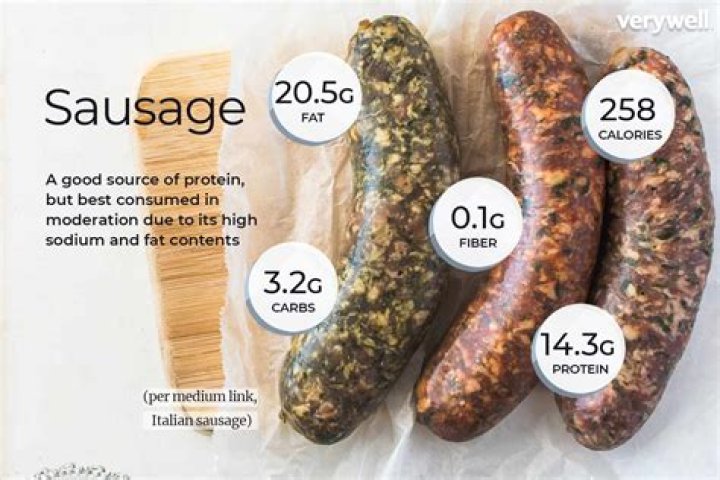 Is sausage a healthy fat