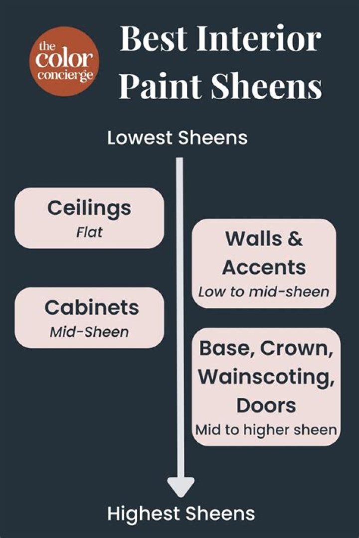 Is Soft Sheen paint washable
