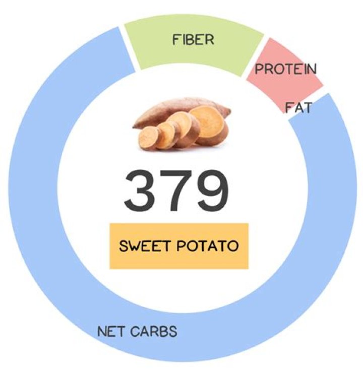Is sweet potato pie unhealthy