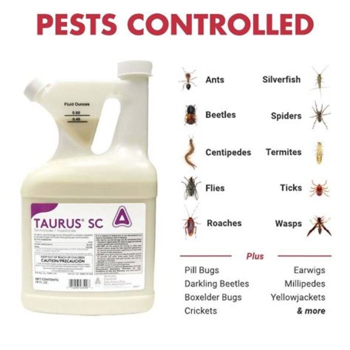 Is Taurus SC safe for pets