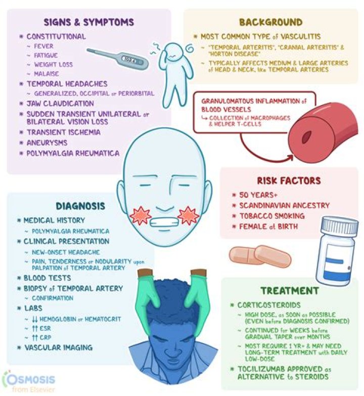 Is temporal arteritis serious
