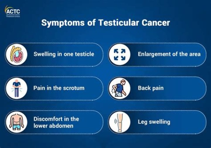 Is testicular cancer serious