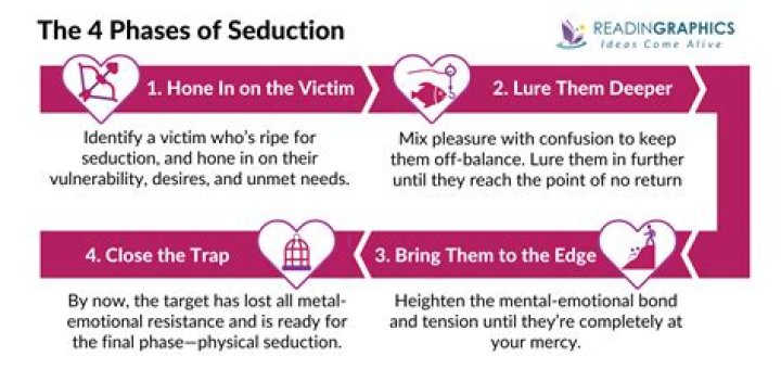 Is the art of seduction worth reading