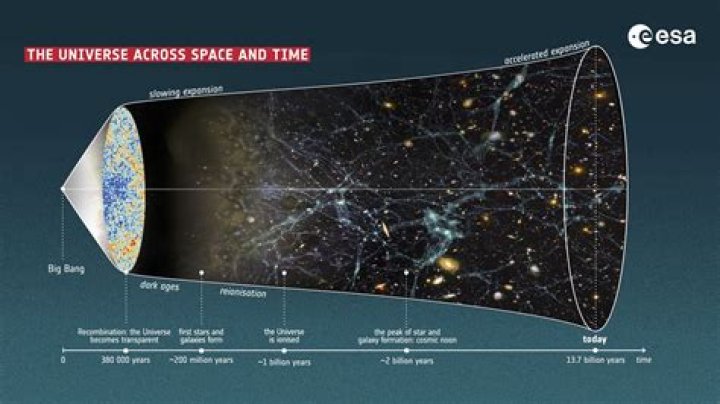 Is the universe at critical density