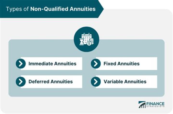 Is there a 10 penalty on non qualified annuities