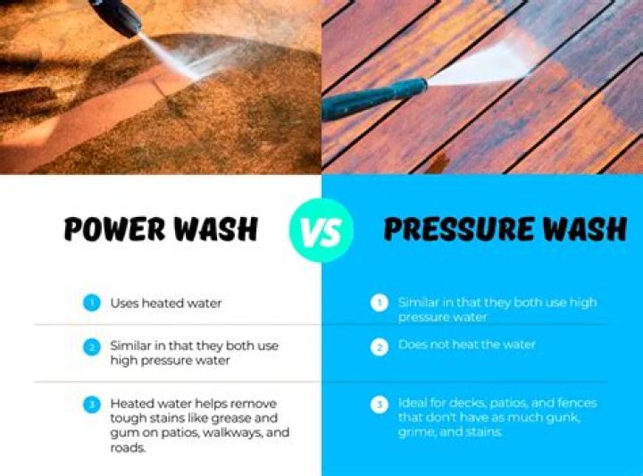 Is there a difference between power washing and pressure washing