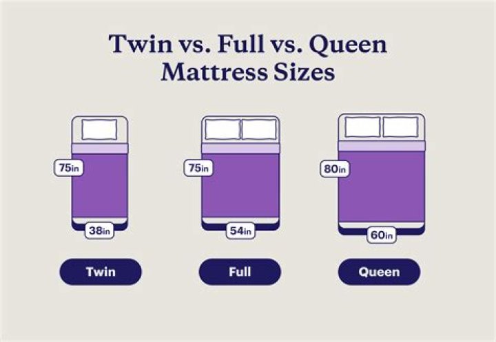 Is there a long full size bed