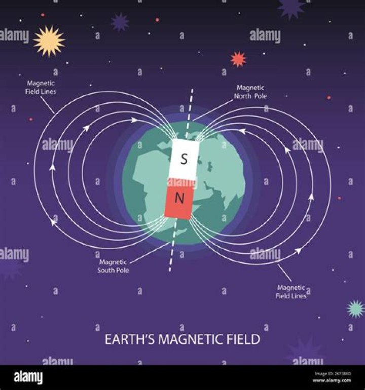 Is there a magnetic field on Venus