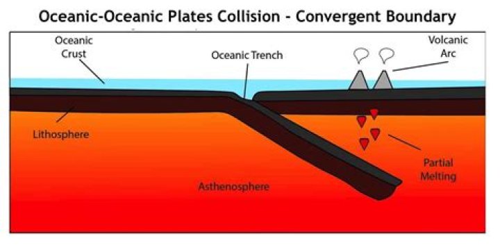 Is there an oceanic continental divergent boundary