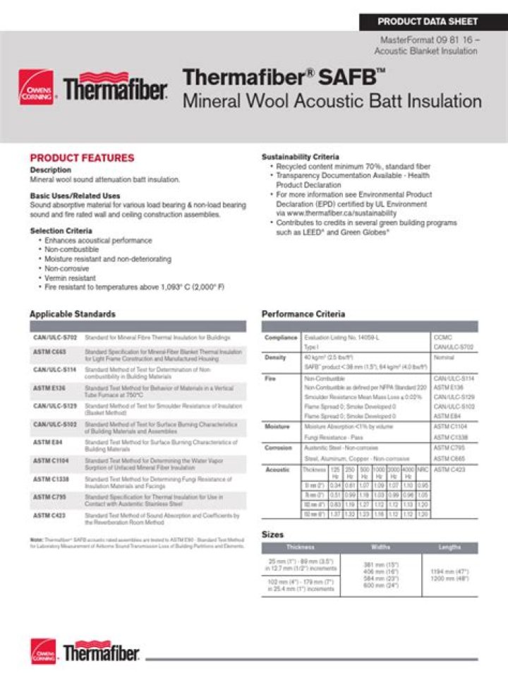 Is thermafiber formaldehyde free