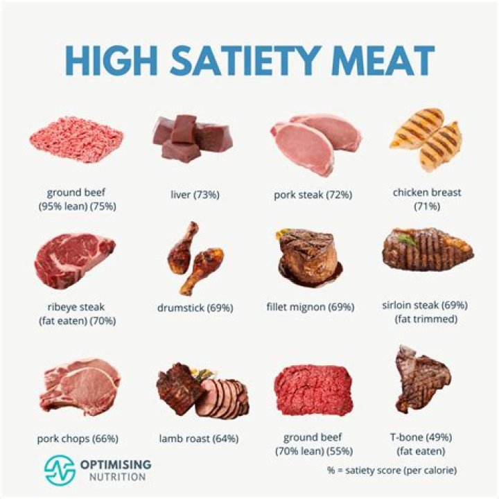 Is tuna a lean meat
