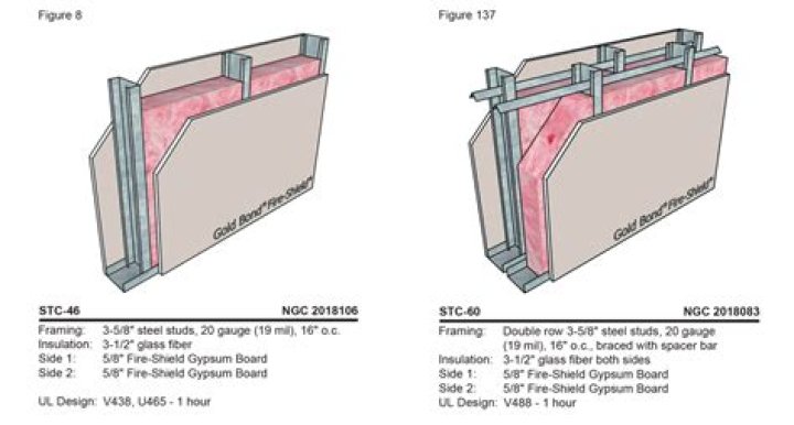 Is Type X drywall mold resistant