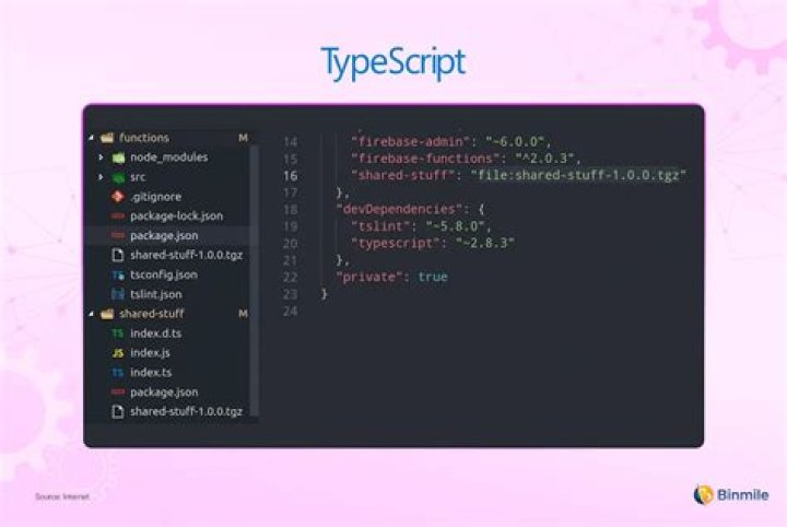 Is TypeScript used in AngularJS