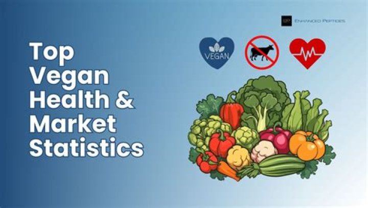 Is Vegan really healthier