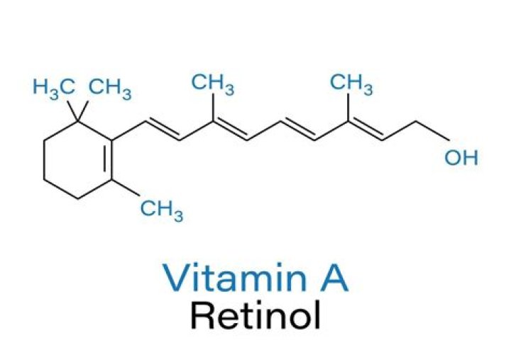 Is vitamin A the same as retinol