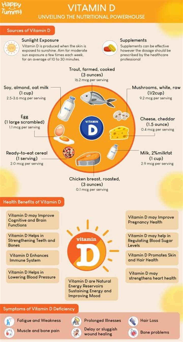 Is Vitamin D good for diabetes
