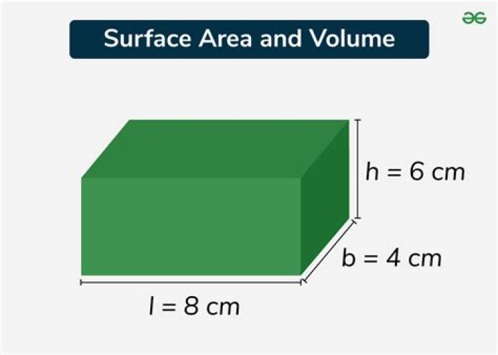 Is volume equal to surface area