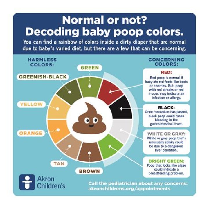 Is watery poop normal for breastfed babies