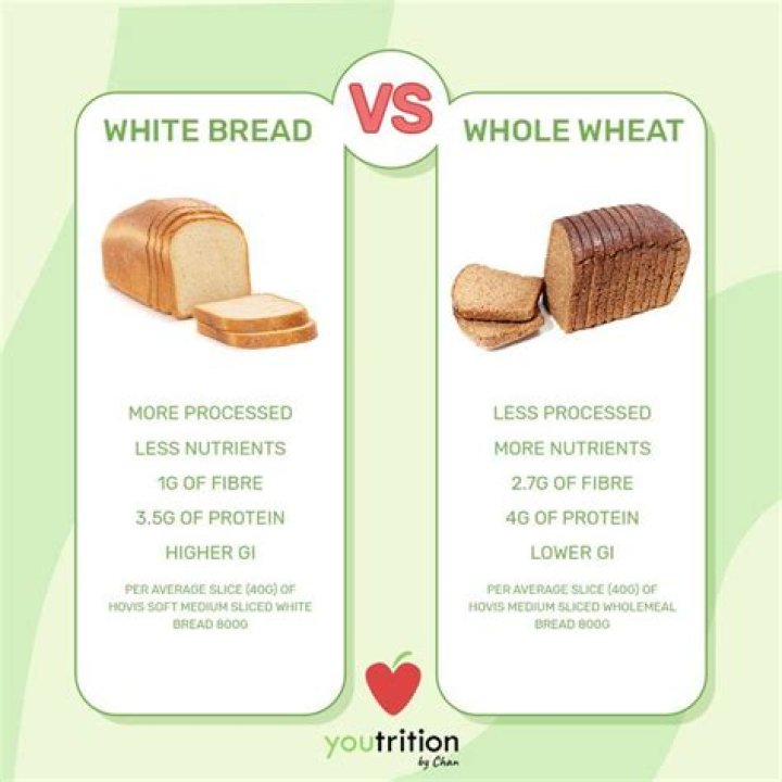 Is whole wheat fattening
