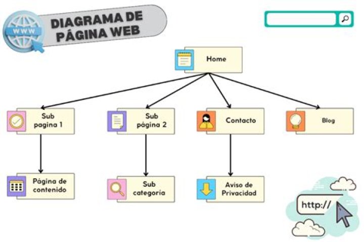 ¿Qué es el sitio de inicio de la transcripción