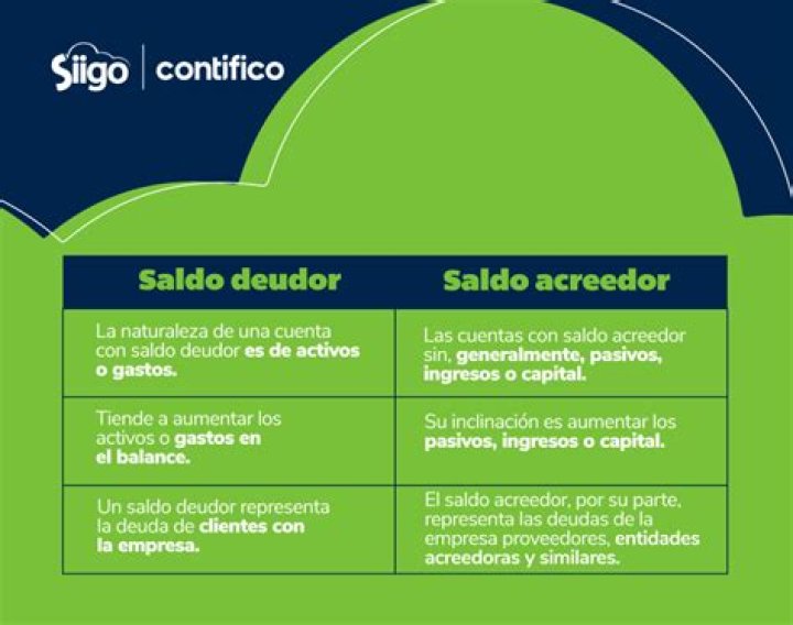 ¿Qué es un acreedor y ejemplos