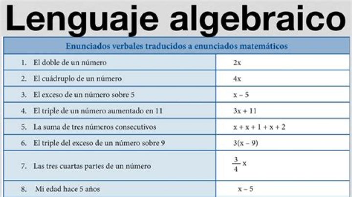 ¿Qué es un enunciado en matematica y ejemplos