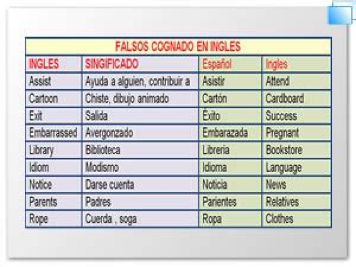 ¿Qué son cognados y falsos cognados en inglés