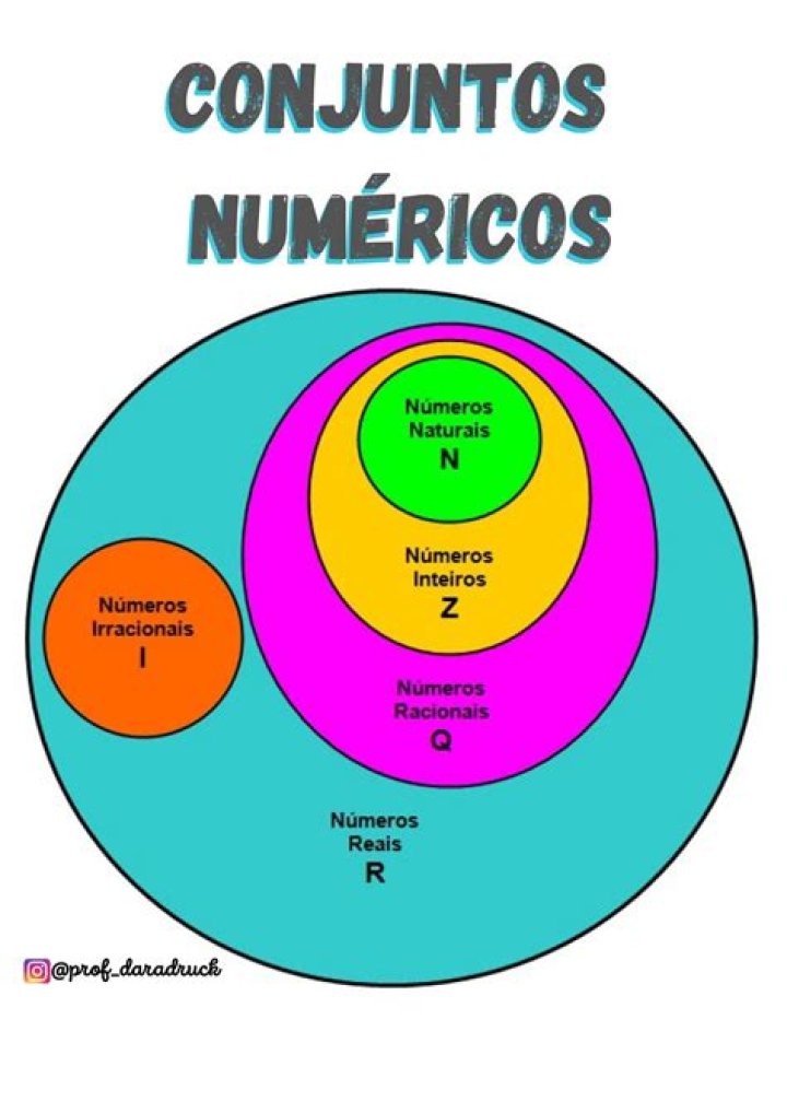 ¿Qué son los conjuntos numericos y cómo se clasifican