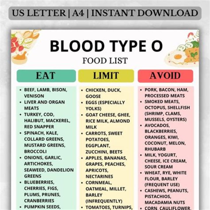 Should blood type O eat oatmeal