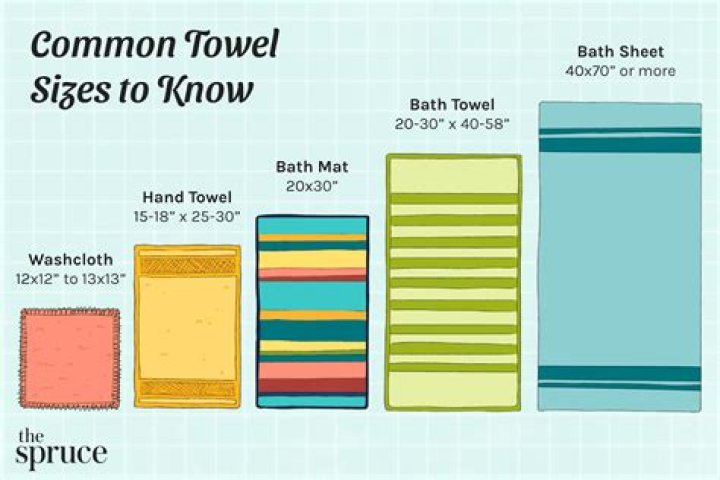 Should I wash towels before first use