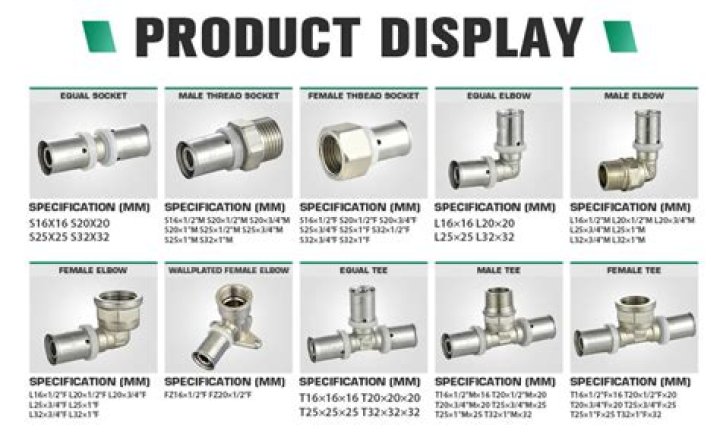Should PEX fittings spin