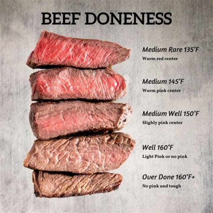 Should roast beef be cooked covered or uncovered