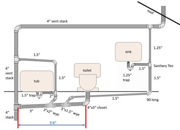 Should toilet be fixed to the floor