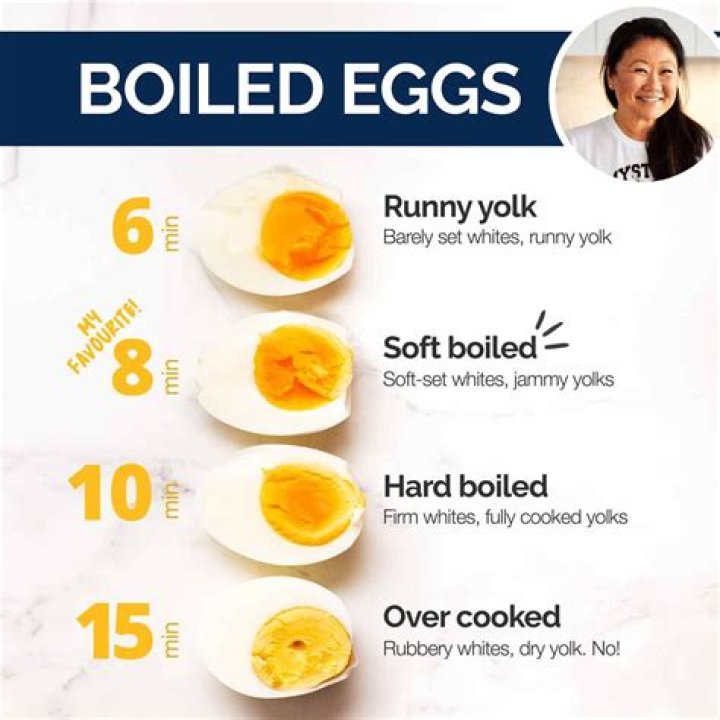 Should we eat egg yolk or not